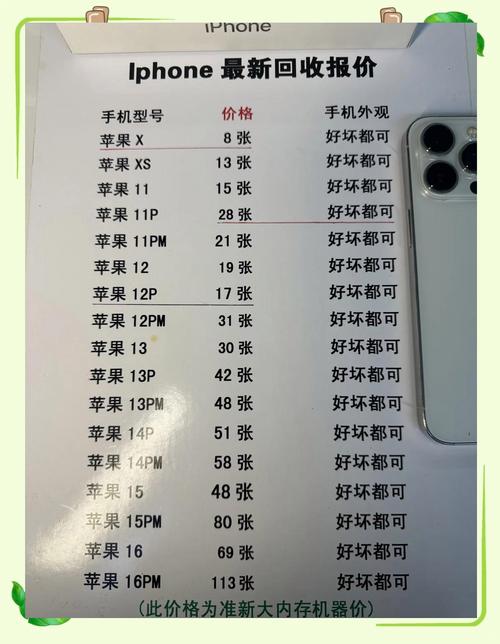 iphone官方网站以旧换新划算吗?
