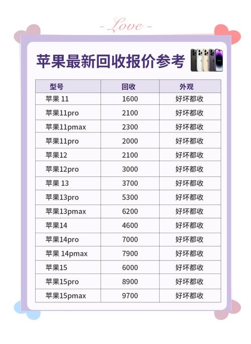 苹果手机以旧换新划算吗?