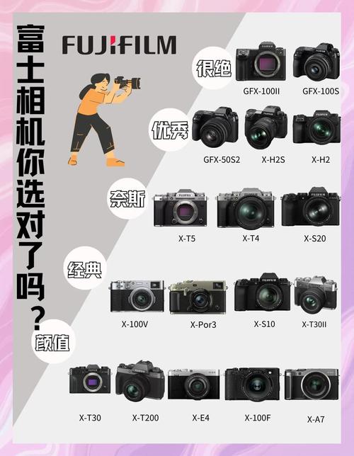 佳能ixus系列有多少款?