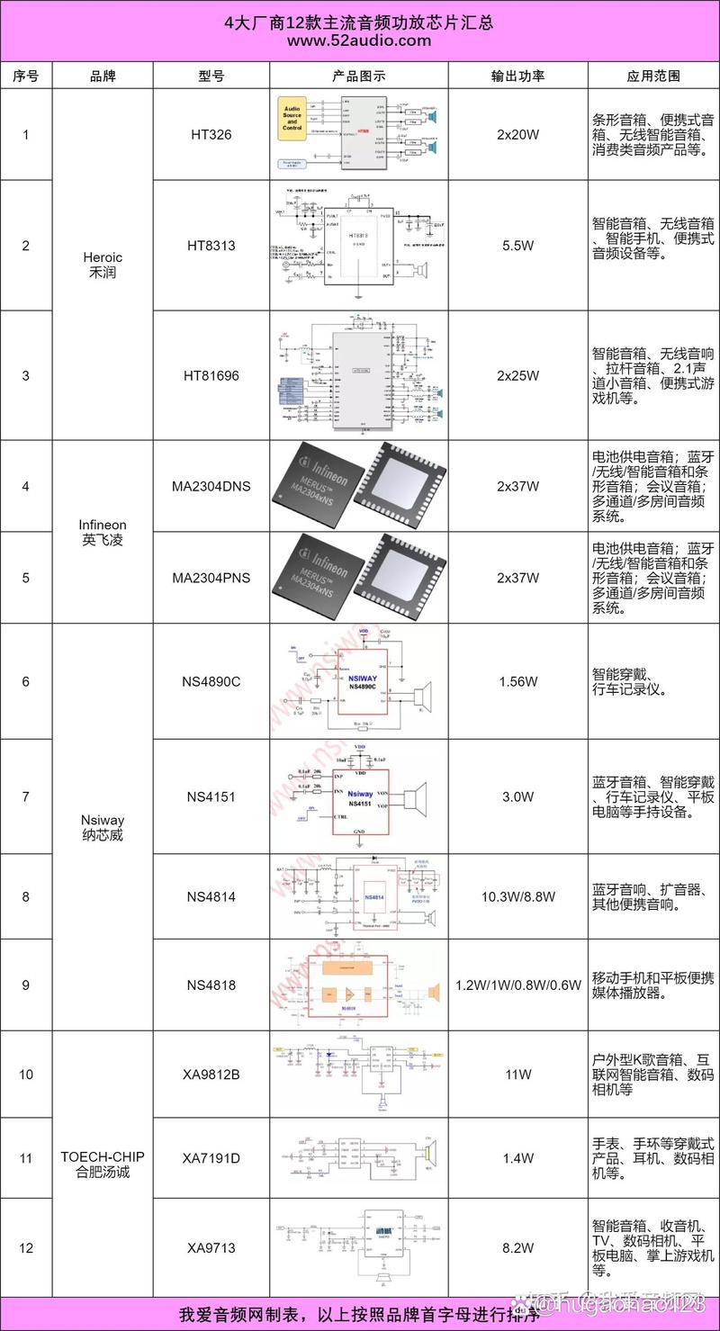 D类数字功放芯片音质排名
