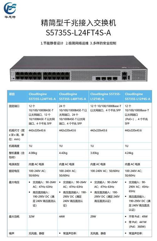 华为交换机型号性能排名
