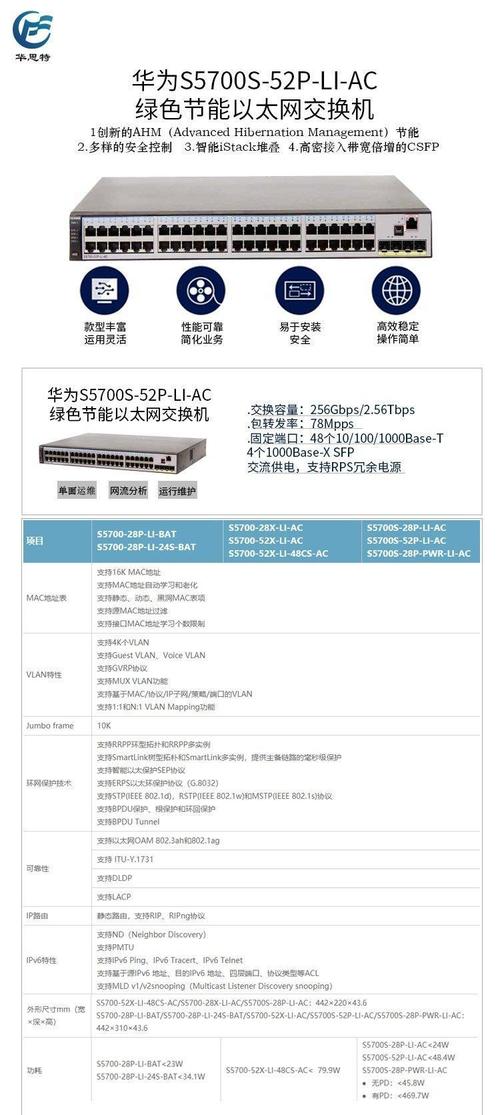 华为交换机编号规则