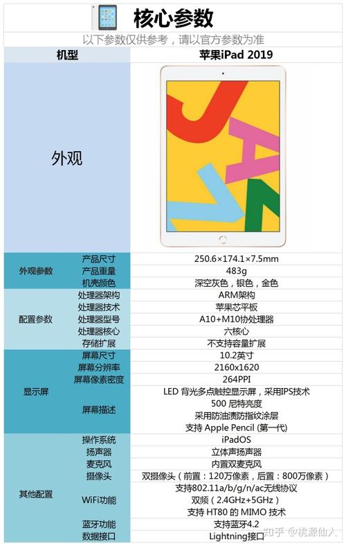 苹果2019款iPad值得购买吗