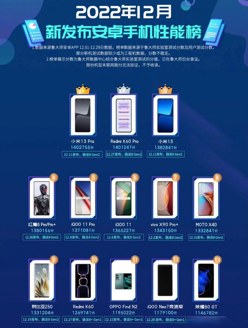 红米note8跑分多少