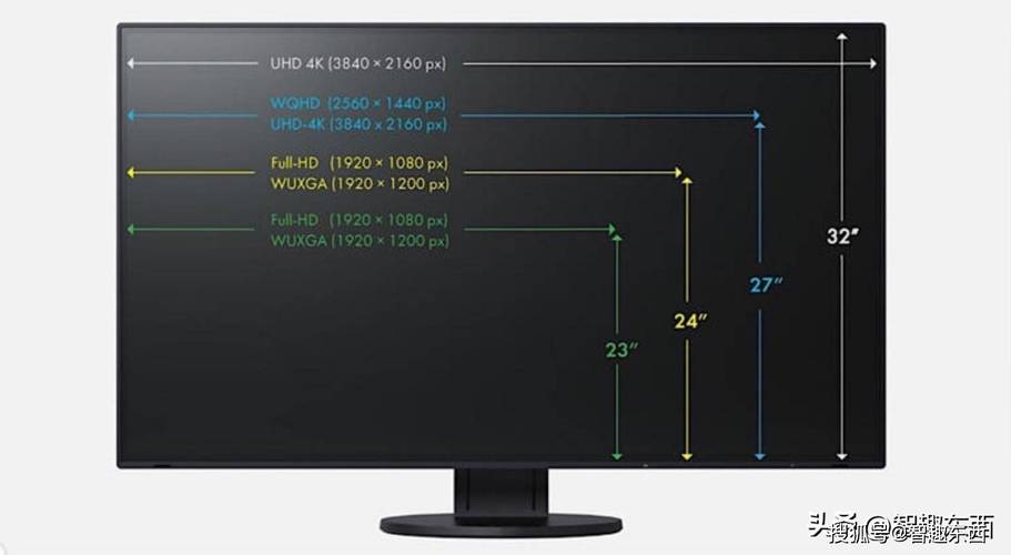 电脑显示器的最佳分辨率是多少?谢谢