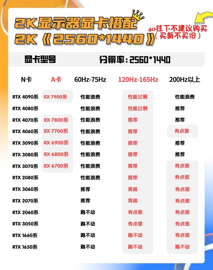 一般电脑桌面分辨率是多少?