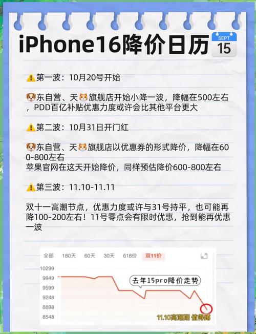 苹果历史降价记录