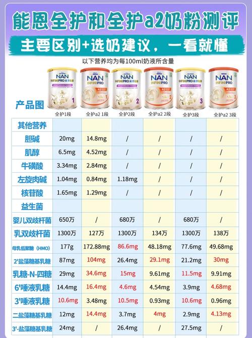 超级能恩这款奶粉的口碑如何呢?