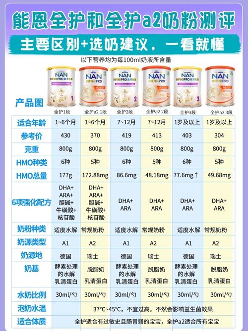 雀巢奶粉超级能恩作用