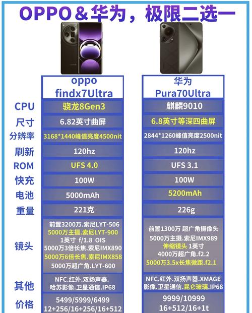 华为好还是oppo好用