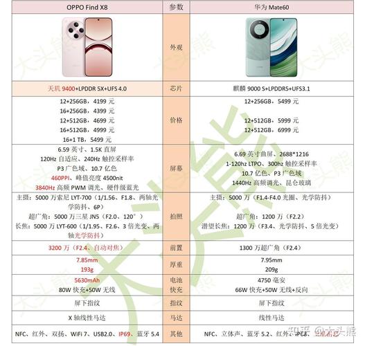 OPPO华为哪个比较好