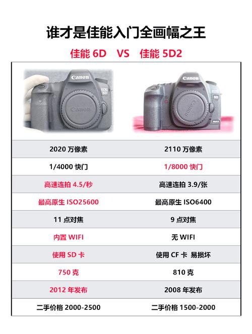佳能5D、6D、7D哪个好?