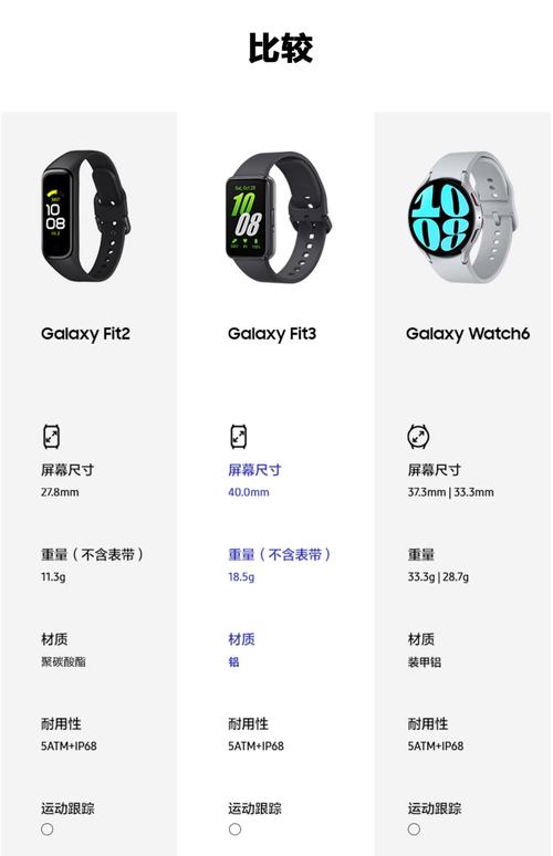 三星手表蓝牙版和lte版怎么区分