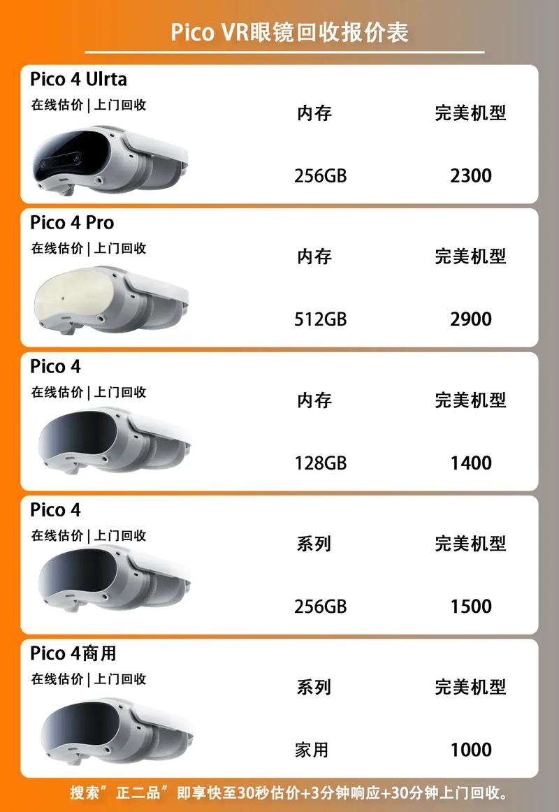 一般情况下VR眼镜要花费多少钱?