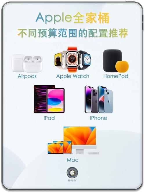 苹果全屋智能多少钱