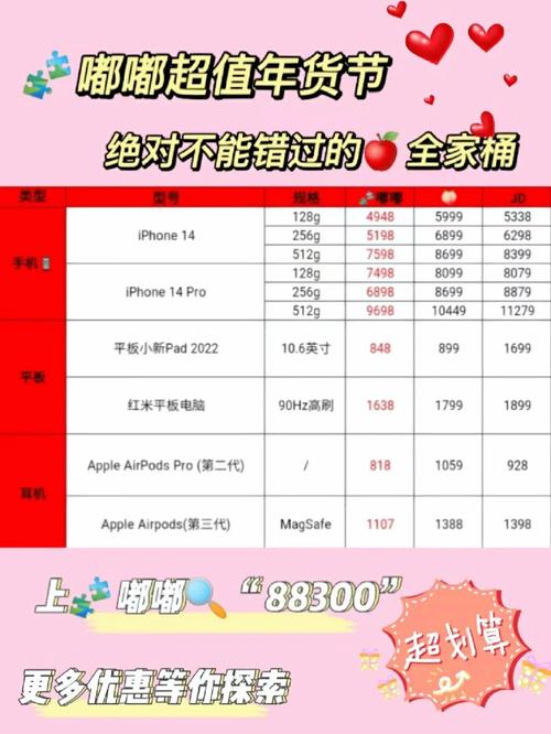 如果我们安装一套苹果智能家居,成本多少?