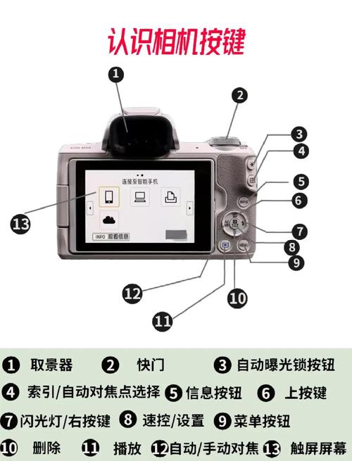 佳能70d如何屏幕取景