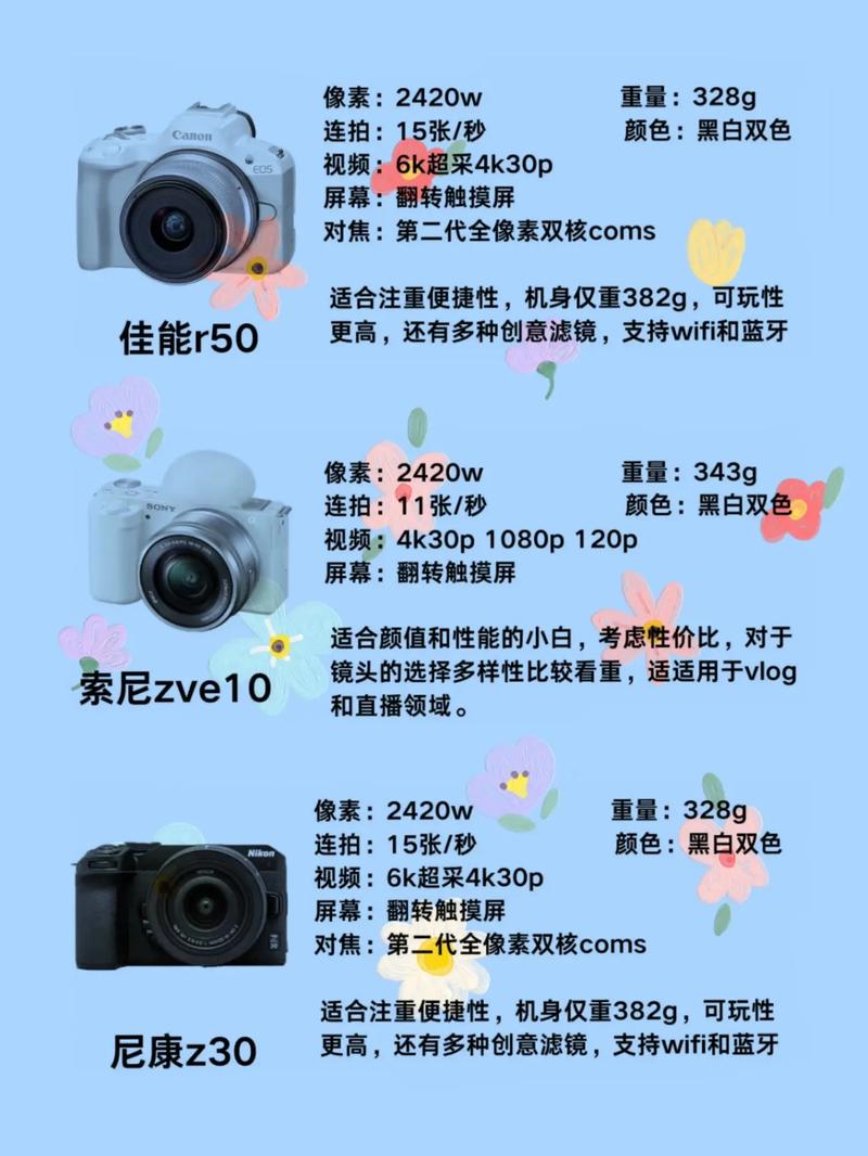 开照相馆一般用什么相机好点