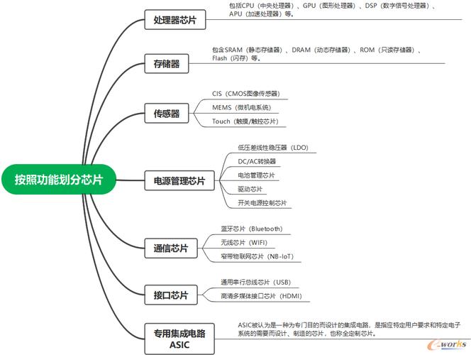 CPU的功能一般是怎么分的啊?