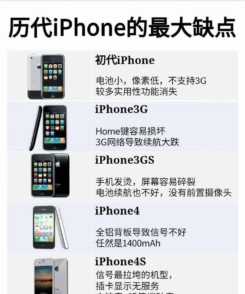 历代iPhone的缺点,你知道几个?
