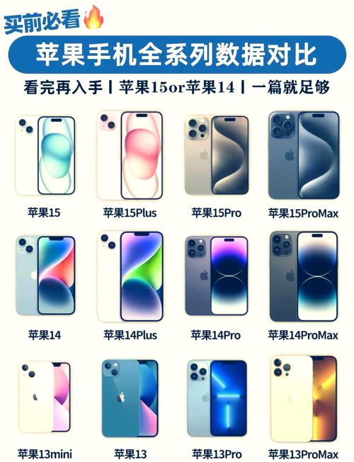 iPhone4到iPhone6分别对应的iOS是多少?