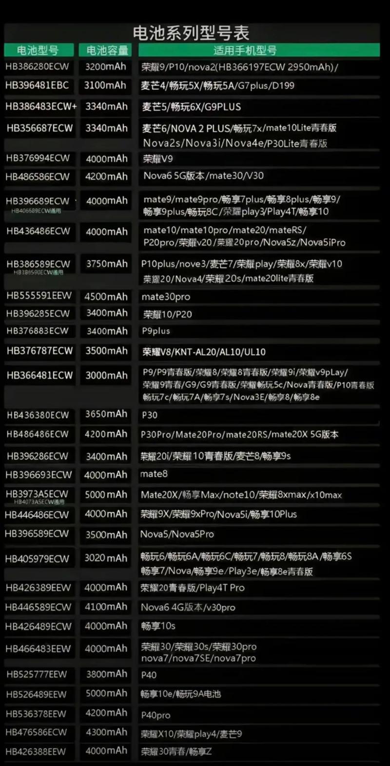 华为NOVA2续航怎么样?