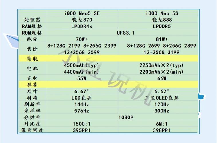 iqneo5和活力版有什么区别