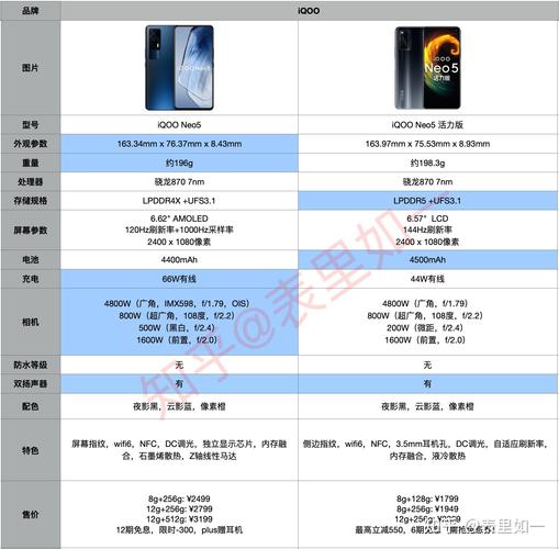 iqooneo5活力版参数