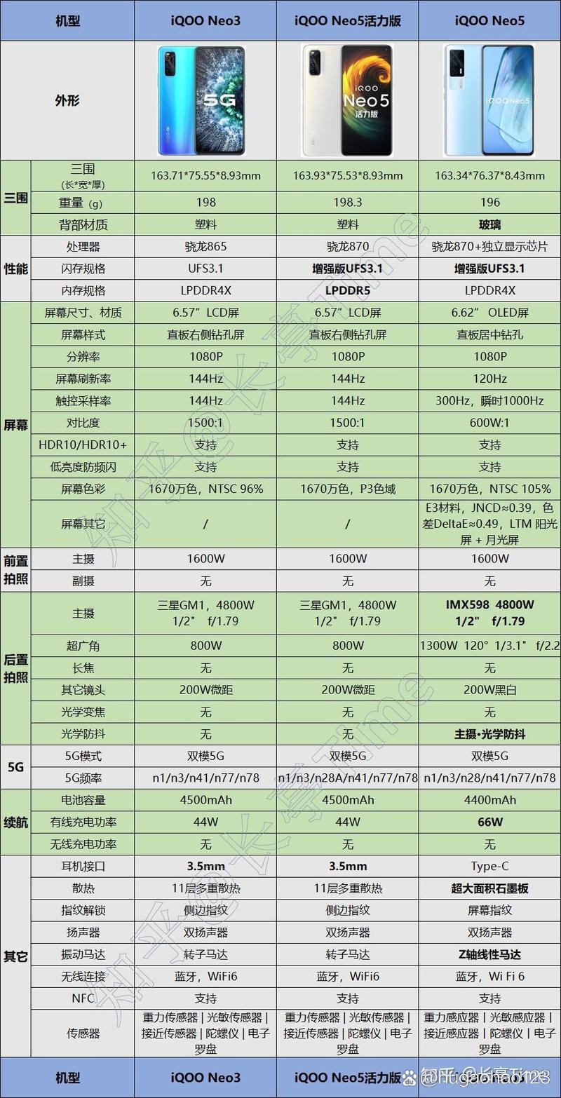 vivoiqooneo5活力版参数