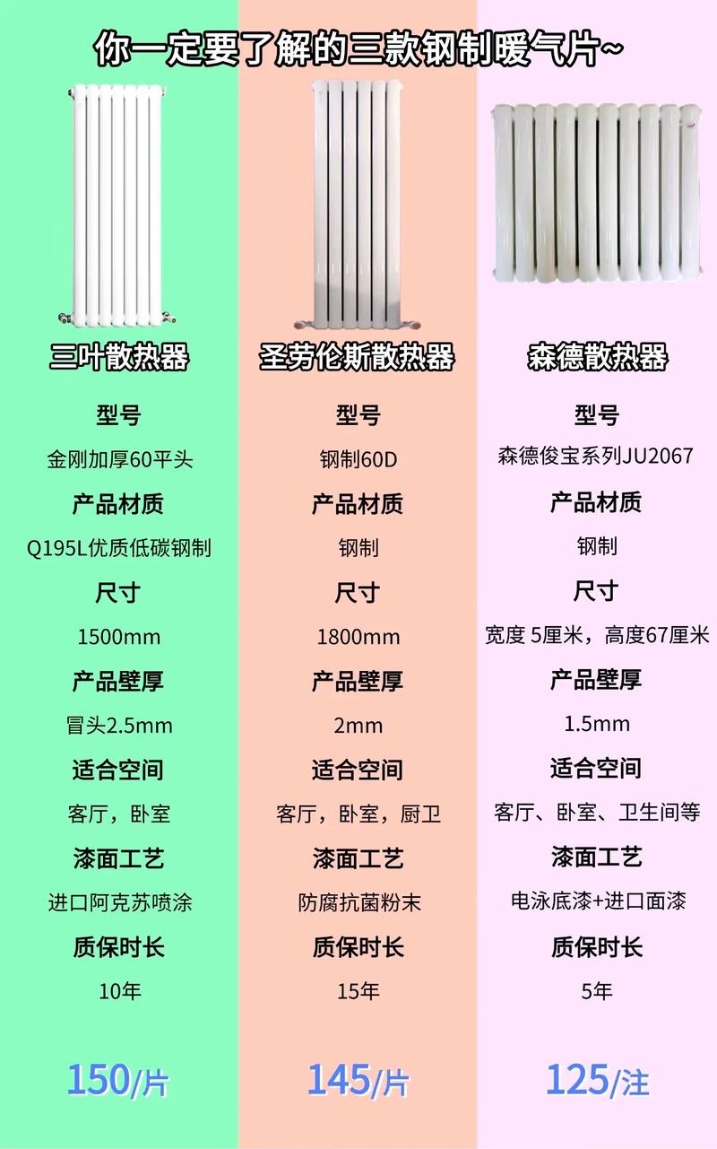 散热器的规格型号中各个字母及数字代表什么意思