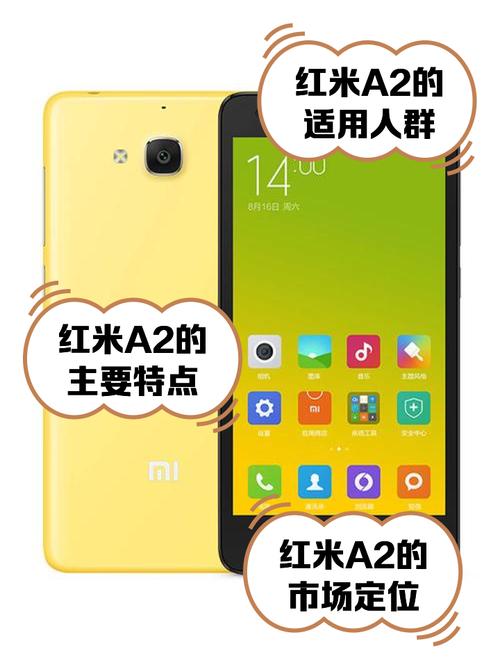 红米2a高配版多少钱?正打算购买。