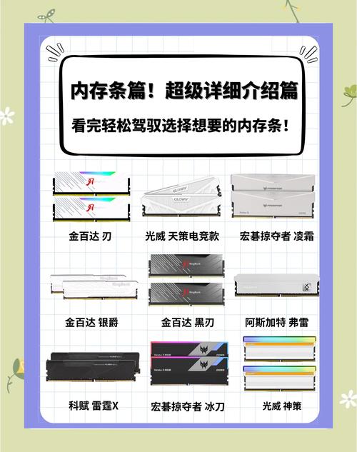 台式电脑内存条怎么选取合适的,有什么区别