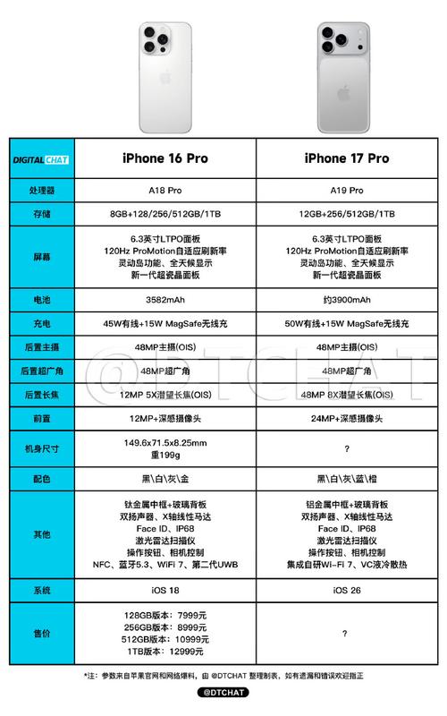 iphone17发布后iphone16会降价多少