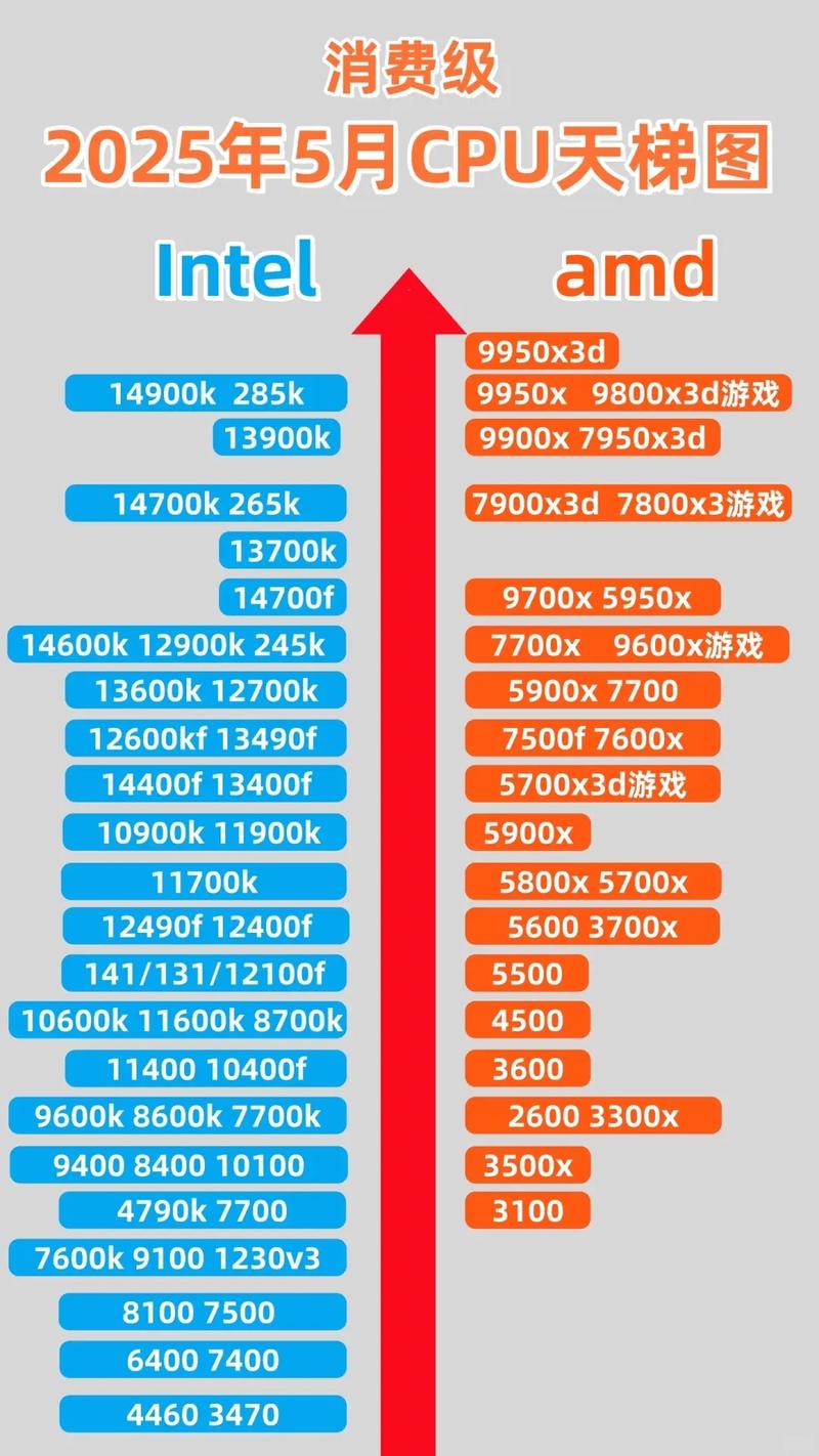 7月笔记本显卡天梯图:最新排名揭晓,性能强劲的显卡推荐