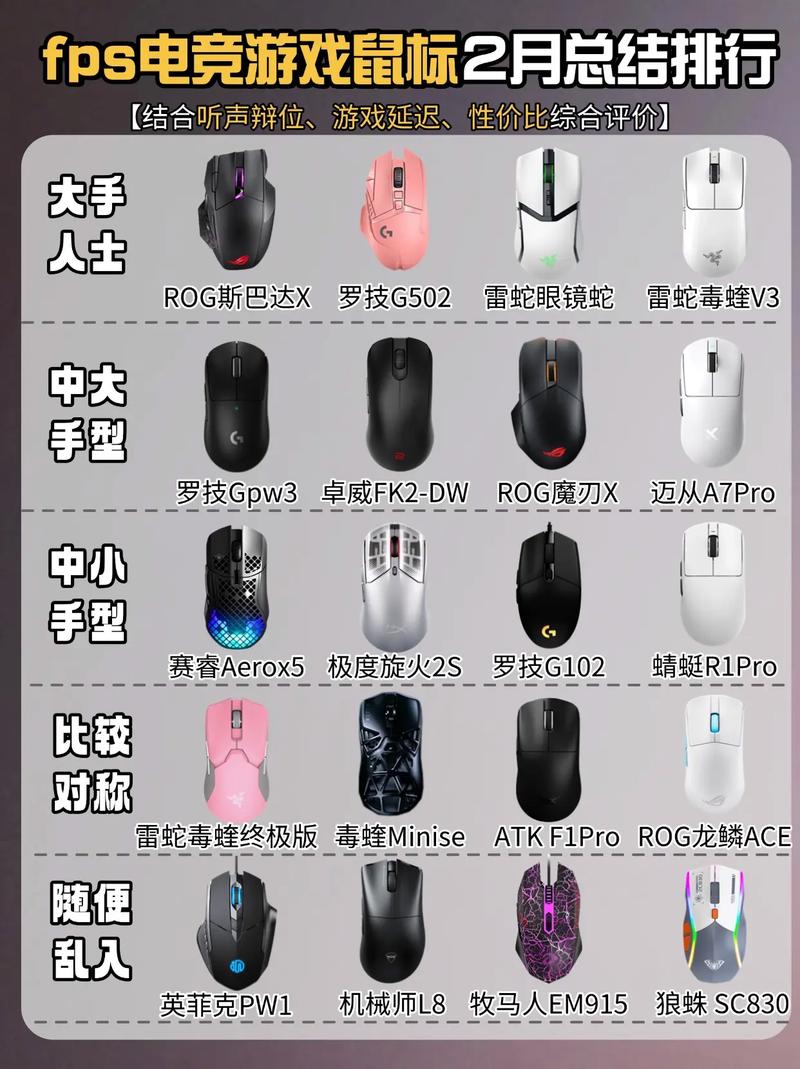 fps职业选手鼠标排名榜:第一采用了智能炫光科技