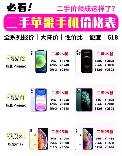 苹果手机多少钱一台