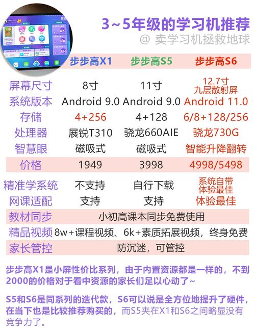 步步高家教机s1和s1pro参数对比(步步高s1a跟s1pro哪个好)