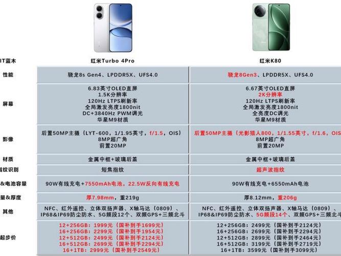 红米Note7和红米Note7pro那个值得买?两个都能买的到。纠结中,,_百度...