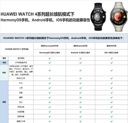OPPOWatch3Pro和GalaxyWatch5选哪个