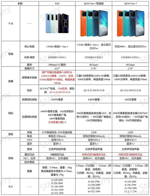 iqooneo7可以给无线手机充电吗7?