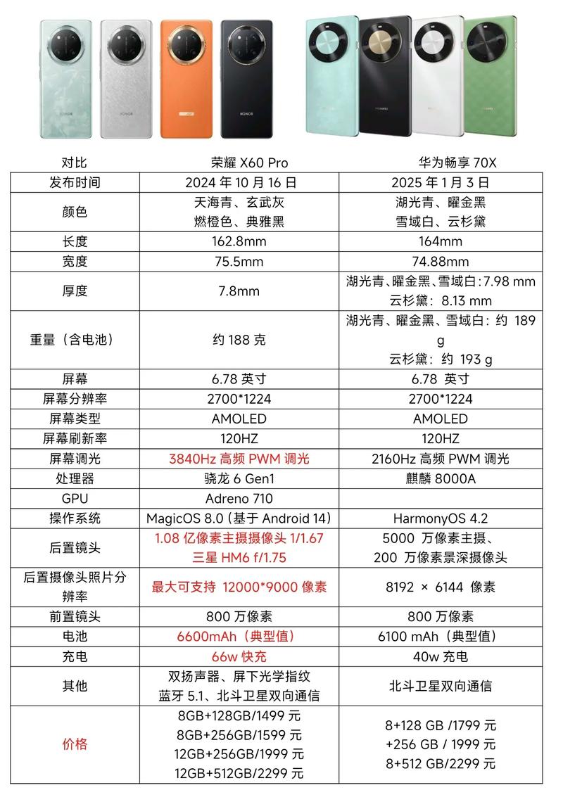 华为畅想9PLUS和荣耀8X哪个好