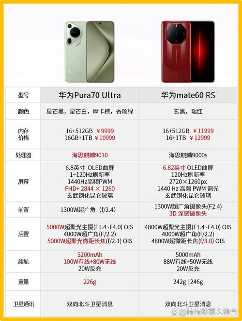 华为P系列和Nova系列有什么不同?