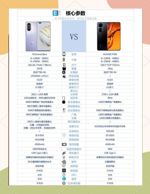华为p50e和华为nova10pro哪个值得买?