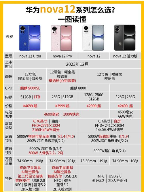 华为nova12和p50哪个好