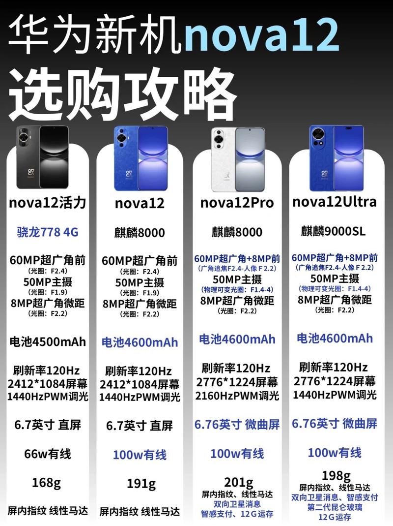 近来华为最轻薄的手机