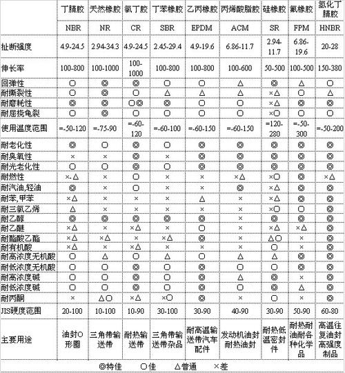 cpu硅脂导热系数选多少合适