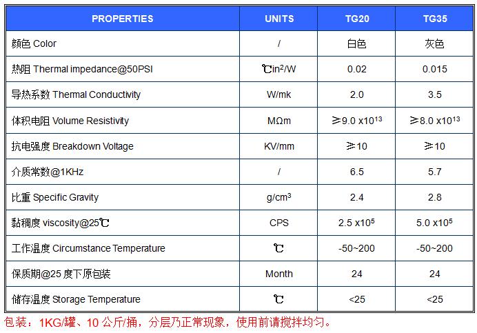 笔记本电脑的导热硅指导系数一般是多少