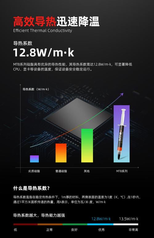 CPU专用导热硅脂的导热系数是多少?在哪个范围比较好?