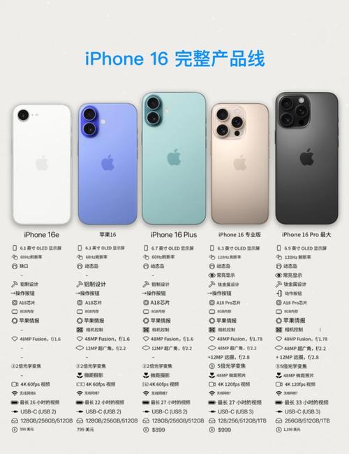 iphone12mini和6s哪个屏幕大
