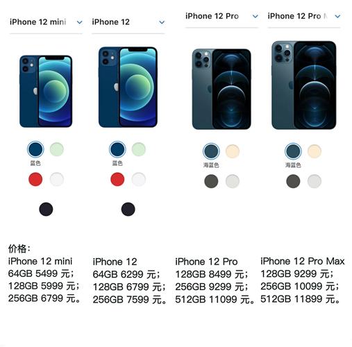 iphone12mini跟iphone6哪个大